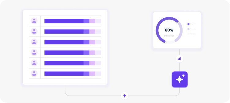 Gestão de atendimentos em sistema clínico para psicólogos com agenda, sessões e prontuários organizados
